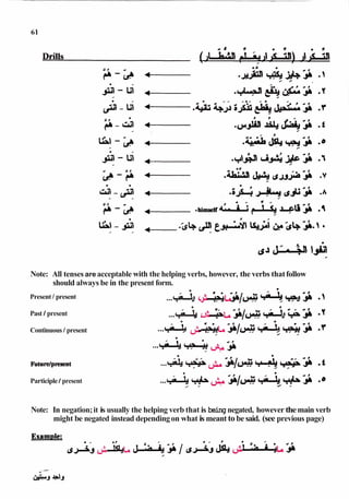 Futudpresent
Participle/ present
Note: All tenses are acceptable with the helping verbs, however, the verbs thatfollow
should always be in the present form.
Present / present ...(aJ
d &&G/& (^i
A JÃ 0 
Past / present ...&, . s&43/d
b G J
M *+ 3
Continuous / present -&
M -^L,J*/UÃ‡"&+J
H *^
-
-
d
l
^ *p
..& ^ (^k 3/& 4 JÃ
.a.
# -*Â
Note: In negation;it is usually the helping verb that is being negated, howeverthemain verb
might be negated instead dependingon what is meant to be said. (see previous page)
 
