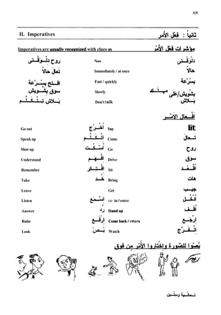II. Imperatives Al JÃ‡ : USU
&l iiri
0 Â
(Â¥J>m-^Ã
ft Ã
Imperativesare usuallv reco~nized
with clues as
yi-i'+ c
3
-
1 Now &J
il& &
i Immediately 1 at once Â¥^la
is*- 5^ Fast 1 quickly a
s
&
.
b '$t i &/&
Slowly
Don't talk us^
Go out
Speak up
Shut up
Understand
Remember
Take
Leave
Listen
Answer
Raise
Look
Say
Come
Go
Drive
Sit
Bring
Get
GO in 1enter
f
Â¥^
Standup
.-a
G
-
1
1
Come back / return
U^Ã‘ Watch
l
i
t
Jl*-i
 