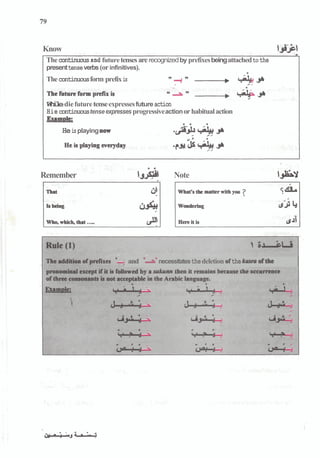 Know 1
3
9
.
Thecontinuoususd futuretensesarerecognizedby prefixesbeingattachedtothe
presenttenseverbs(orinfinitives).
Thecontinuousform prefixis
0 r
W
h
i
l
ediefuturetenseexpressesfutureaction
Hiecontinuoustenseexpresses progressiveactionorhabitualaction
Exxmnlft:
HeisplayingBOW
Remember 1AÃˆS Note
and Ã‘ necessitatesthedeletion ofthe ofthe I
 