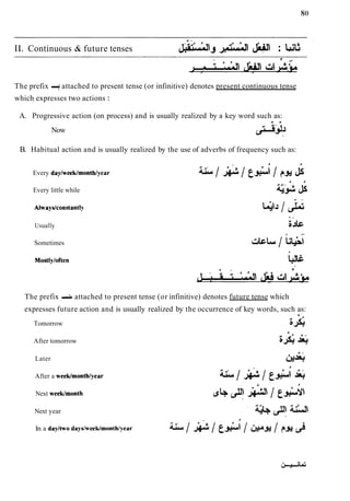 0 .
W>
& J
&
 &G
11. Continuous & future tenses , . ..
The prefix Ã‘ attached to present tense (or infinitive) denotes present continuous tense
which expresses two actions :
A. Progressive action (on process) and is usually realized by a key word such as:
Now
B. Habitual action and is usually realized by the use of adverbs of frequency such as:
Every day/weeklmonth/year
Every little while
Alwaydconstantly
Usually
Sometimes
Mostlyloften
The prefix Ã‘ attached to present tense (or infinitive) denotes future tense which
expresses future action and is usually realized by the occurrence of key words, such as:
Tomorrow
After tomorrow
Later
After a weeklmonthlyear
Next weeklmonth
Next year
In a dayltwo days/weeWmonth/year
 