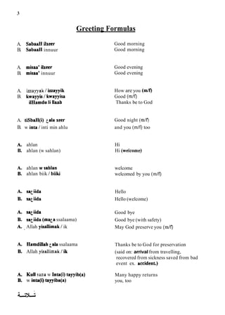 Greeting Formulas
A. SabaaH iheer
B. SabaaH innuur
A. misaa' ilxeer
B. misaa' innuur
A. izzayyak / izzayyik
B. kwayyis / kwayyisa
Wamdu li Ilaah
A. tiSbaH(i) tala xeer
B. w inta / inti min ahlu
ahlan
ahlan (w sahlan)
ahlan w sahlan
ahlan biik / biiki
sqiida
saciida
sqiida
satiida ( m q a ssalaama)
Allah yisallimak / ik
Hamdillah tala ssalaama
Allah yisallimak 1ik
Kull sana w Inta(i) tayyib(a)
w inta(i) tayyiba(a)
Good morning
Good morning
Good evening
Good evening
How are you (m/f)
Good (df)
Thanks be to God
Good night (m/f)
and you (df)
too
Hi
Hi (weicome)
welcome
welcomed by you (df)
Hello
Hello (welcome)
Good bye
Good bye (with safety)
May God preserve you (m/f)
Thanks be to God for preservation
(said on: arrival from travelling,
recovered from sickness saved from bad
event ex. accident)
Many happy returns
you, too
 