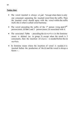 13
Notice that:
The vowel inserted is always a SJÃ‘ xexcept when there is only
one consonant separating the inserted vowel from the suffix. Then
the inserted vowel should agree with the vowel within the suffix
itself, this is what is called vowel harmony.
The vowel preceding the suffix of the 1" person (sing.)and 2nd
person (masc. & fern.)and 3 person (masc.)is associated with it.
The associated Fatha 'x preceding the (t) marbuta (in the feminine
noun) is deleted (as in group 3) except when the result is 3
consonants, then the insertion of a kasra x is needed before the (t)
marbuta.
In feminine nouns where the insertion of vowel is needed, it is
inserted before the production of the (t) and the vowel is always a
Kasra x .
 