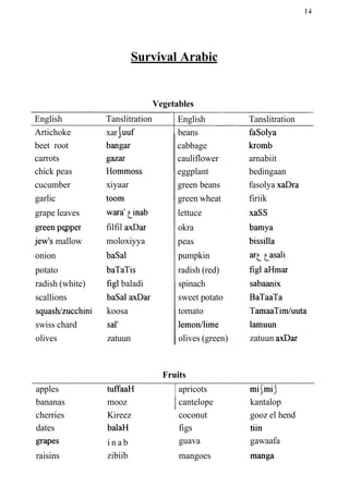 Survival Arabic
Vegetables
-
English Tanslitration
xarjuuf
Artichoke
beet root
carrots
chick peas
cucumber
garlic
grape leaves
green pepper
Jew's mallow
onion
potato
radish (white)
scallions
squash/zucchini
swiss chard
olives
bangar
gzar
Hommoss
xiyaar
toom
warattinab
filfil axDar
moloxiyya
basal
baTaTis
figl baladi
basal axDar
koosa
salt
zatuun
English Tanslitration
beans
cabbage
cauliflower
eggplant
green beans
green wheat
lettuce
okra
peas
pumpkin
radish (red)
spinach
sweet potato
tomato
lemon/lime
olives (green)
Fruits
fasolya
kromb
arnabiit
bedingaan
fasolya xaDra
firiik
xaSS
bamya
bissilla
as? tasali
figl aHmar
sabaanix
BaTaaTa
TamaaTimIuuta
lamuun
zatuun axDar
bananas mooz 1cantelope kantalop
apples tuffaaH
cherries Kireez
dates balaH
apricots m i b i J
raisins
i n a b
zibiib
coconut gooz el hend
figs tiin
guava gawaafa
mangoes manga
 