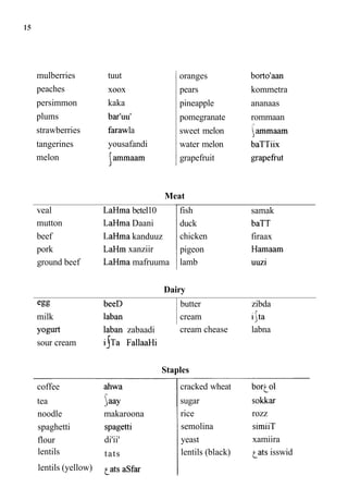 mulberries tuut
peaches xoox
persimmon kaka
plums bar'uut
strawberries farawla
tangerines yousafandi
melon farnmaam
oranges bortotaan
pears kommetra
pineapple ananaas
pomegranate rommaan
sweet melon [ammaam
water melon baTTiix
grapefruit grapefrut
Meat
veal LaHma betel10
mutton LaHma Daani
beef LaHma kanduuz
pork LaHm xanziir
ground beef LaHma mafruuma
fish samak
duck baTT
chicken firaax
pigeon Hamaam
lamb uuzi
YOW* laban zabaadi
sour cream i ~ a
FallaaHi
Dairy
cream chease labna
egg beeD
milk laban
Staples
butter zibda
cream i(ta
coffee ahwa
tea a a ~
noodle makaroona
spaghetti spagetti
flour di'ii'
lentils tats
lentils (yellow) tats asfar
cracked wheat borcol
sugar sokkar
rice rozz
semolina simiiT
yeast xamiira
lentils (black) tats isswid
 