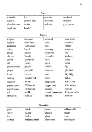 Nuts
almonds looz
coconut gooz el hend
pistachio nuts fozdo'
hazelnuts bondo'
allspice
bayleaf
cardamon
celery
chives
choves
cumin
dill
garden rocket
ginger
leeks
nutmeg
oregano
pepper (black)
pepper (white)
salt
storks bill
buharaat
wara' lawra
Habbahaan
karats
kurraat
unmfil
kammuun
abat
gargiir
ganzabiil
korraat
goozt iTTiib
zattas
filfil iswid
filfil abyad
malH
mistika
peanuts suudaani
pine nuts sineebar
walnuts teen gamal
Spices
tamarind
anise
basil
carraway
cinnamon
coriander
curry
garlic
raddish
liquorice
mint
onion
peppercorn
pepper (red)
sesame
chervil (green leaves)
tumeric
Materials
tamr hendy
yensuun
riHaan
karawya
irfa
kozbara
kaary
toom
figl
i r ' suus
nit naaf
basal
filfil Habb
filfil aHmar
simsim
Kosbara xaDra
korkom
gold dahab
silver faDDa
iron Hadiid
copper naHaas aHmar
brass naHaas asfar
chrome h u m
glass izaaz
aluminum alamunyum
 