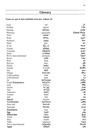 Glossary
Nouns are put in their indefinite form (e.i. without J1)
Food
Holiday
Meeting
Pharmacy
News
Week
Professor
Name
X-ray
Friends
Yesterday
Exam
We've been entertained
Room
Door
Rest (n)
Packet
Exactly
Sea
Orange
Cold (weather)
Cold (ailment)
Jar
French frieslpotatoes
Card
Grocer
Tips
Tomorrow
Country
Girl
Gadoil
Pants/trousers
Door man
Salesman
House/home
Egg
Historyldate
Ticket
Dust
Table
We've been honored
'akl
agaaza
agzaxaana
axbaar
ism
asi t f-a
aSHaab
imbaariH
imtiHaan
anistuuna
ooDa
baab
baa'i
baaku
b-izzabt
baHr
burtu'aan
bard
bard
barTamaan
baTaaTis
biTaa
7
a
bukra
balad
bint
benziin
banTaloon
bawwab
beet
beeD
tariix
tazkara
turaab
tarabeeza
a jarrafna
tuffaaH
"iW
(JAU
feu"
tl&lJ
43
iA3
u 9
tit;
 