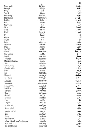 Note book
Enough
Dog
Word
Electricity
Electrician
Bridge
Ball
baglpurse
Meat
Nice
Until
If
Color
Night
Late
Museum
Dual
Stuffed
Wallet
Storelshop
Local
Teacher
Managerldirector
Jam
Time (once)
Comfortable
Boat
Fan
Hospital
In a hurry
Amazed
Imported
Serial (TV)
Problem
Apricot
Way
Grilled
Kitchen
Rain
Singer
Restaurant
Never mind
Stomach ache
Key
Place
Desk/office
Librarylbook casehook store
Iron man
Air-conditioned
kaJkuul
kifaaya
kalb
kilma
kahraba
kahrubaa'i
kubri
koora
kiis
l a m a
laTiif
litaayit
l a w
loon
lee1
mitaxxar
matHaf
maHfaZa
maHal
maHalli
mudarrisa
mudiir
mirabba
marra
mirtaaH
markib
marwaHa
mstafa
mistatgil
mustawrad
musalsal
muftaaH
makaan
maktab
maktaba
makwagi
mukayyaf
 
