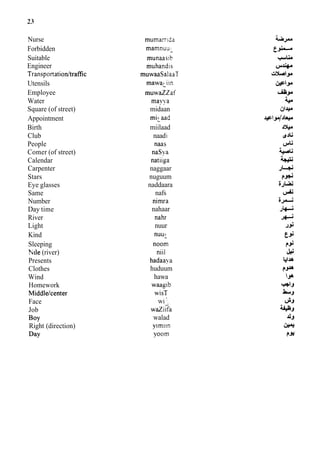 Nurse
Forbidden
Suitable
Engineer
Transportatiodtraffic
Utensils
Employee
Water
Square (of street)
Appointment
Birth
Club
People
Comer (of street)
Calendar
Carpenter
Stars
Eye glasses
Same
Number
Day time
River
Light
Kind
Sleeping
ISlle (river)
Presents
Clothes
Wind
Homework
Middlekenter
Face
Job
BOY
Right (direction)
Day
mumamda
mamnuu;
-
munaasib
muhandis
muwaaSalaaT
mawaLiin
muwaZZaf
mayya
midaan
micaad
miilaad
naadi
naas
naSya
natiiga
naggaar
nuguum
naddaara
nafs
nirnra
nahaar
nahr
nuur
noom
niil
hadaaya
huduum
hawa
walad
 