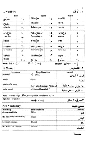 I. Numbers
-
-
&Y .
-
- -
Teens Units I
-
1
I -
-
A
itneen
talatiin Y 4 >r I
I
, - i
I
arbiciin t Ã ArbaFtaajar 1 f I *arbaca f
I
4
xamsiin i ~amastaafar 1 9 1I xamsa I o I
I 0 Ã
I I
1 tamaniin
I A .
~amantaakr 1 tamanya i
I I
I
1 pound gineeh I
I I
I
--
^
1 quarter of a pound I
~ u b p
gineeh(iamsa w cilriin id -S'4 &
,
1 = & 2 7 0
I
half a pound nuSS gineeh (x&siin ir7)
1 Note: The word k kmeans piaster, is used from # 3-10
13 piasters / 10 piasters
New Vocabulary ;+A+
n
i
l
*
-
Transliteration I
fakka
I
II
the rest (moneyor otherwise) ilbaa'i
I
1how much (money) Bikaam
the check / bill 1account IlHisaab
I
 