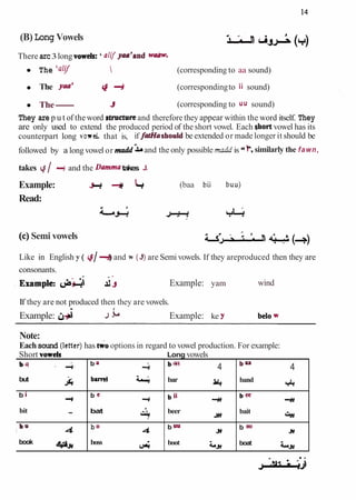 (B) Long Vowels
There arc3long vow&: '@f
~wa'and
The 'oSf  (corresponding to aa sound)
The y^
The-
(correspondingto ii sound)
(corresponding to uu sound)
They are p u t of theword structureand therefore they appear within the word itself. They
are only used to extend the produced period of the short vowel. Each short vowel has its
counterpart long vowd. that is, if fatffashould be extended or made longer it should be
followed by a long vowel or m o ~ ( and the only possiblemaA/ is " similarly the fawn,
takes iff Ã
‘ and the flaimfatakes 4
Example:
Read:
(c) Semi vowels
(baa bii buu)
Like in English y ( if/ +and w (3)are Semi vowels. If they areproduced then they are
consonants.
-
. Emimple: & Example: yam wind
If they are not produced then they are vowels.
.
Example: <ijl J*- Example: ke Y belo w
Note:
Eachsound (letter)has twooptions in regard to vowel production. For example:
Short vow& Long vowels
bf4 . 4.
but
-A
b i
Ã
‘
bit -
bU *
I 4
book
4AÃ
-& j)'j
b a
4
bard &
b e
Ã‘
bat
Â
^
b 0 9
4
boss
04
b.44 4
bar
AL
b ii
Ã
‘
beer
JM
b uu
J*
boot
^Â¥
b"
4
band
4
4
bee
Ã
‘
bait
"*Ã
b 00
3
4
boat
<*-44
 