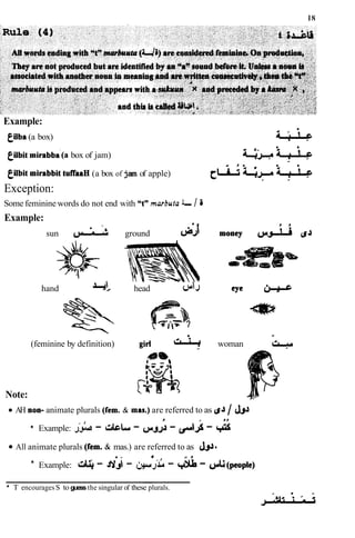 Example:
cilba (a box)
cilbit mirabb;(a box of jam)
cilbit mirabbit tuffaaH (a box of jam of apple)
Exception:
Some feminine words do not end with "t" marbuta 3Ã / a
Example:
sun w L A ground d
hand 4
(feminine by definition)
Note:
head 0"b
girl '-"-(
0
woman CL+M
AH non- animate plurals (fern. & mas.) are referred to as if4/ &J
n
* Example: J^s - b L - o-J> - y " l j - 4
All animate plurals (fern. & mas.) are referred to as &A -
Ã 0 fl
* Example: - - (>-&
- 4- @&(people)
* T encouragesS to guess the singular of these plurals.
 