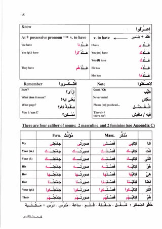 Know
At + possessive pronoun-+ v. to have V.to have 4
- J^-a + aSe.
We have I have
You (pL) have You (m) have
You (f)have
They have He has
She has
Remember 1 . a Note 
$
a
#
How? Â¥
w
.
Good I Ok
Wh
What does it mean? Never mind
What page? Please (m) go ahead...
May I I can I?
1 There is 1
thereisn't
There are four caliber of nouns: 2 masculine and 2 feminine(see Aooendix C
)
S#
> .'*
Fern. up
s
Masc. J&I*
 