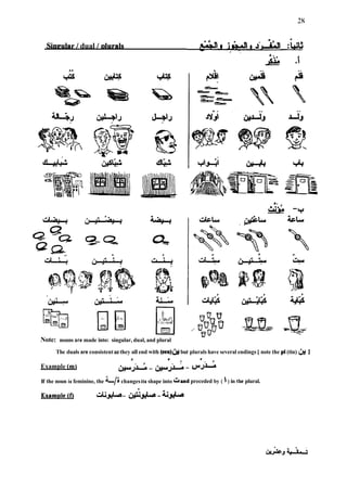 2s
O .
#
Sinpular/ dual / plurals . Ã ~*>-m
:b%
Note: nouns are made into: singular, dual, and plural
The duals are consistentasthey all end with (em)& but plurals have several endings { note the pi (tin) (*y 1
9
* I
Ã
Example (m) +id - +&.-
If the noun is feminine, the ^-/Ã changesita shape into and preceded by ( 1) in the plural.
 