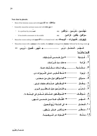 Note that in plurals:
- Most of the feminine nouns end with (aat) ex: Ã‡Ã‘JIf
- Generally masculine animate nouns end with (iin) & if:
7
- It is prefixed by (mu) Â
em.- f
ex: &- - &,&
- It has double consonants in the middle ex:
n f
- Masculine nouns ending with (aat) if it is a loaned word ex: a
&
$
 - - a G N
--
- Masculine nouns with a sukuun in the middle, the sukuun is changed into damma followed by the long vowel J
0 ,
ex: wJJi- ~ p a i
- J&I
4
- ~ J J -J
-
~
I - j-2
 
