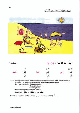 vote: Participlesare derivedfrom verbs thereforethey function as verbs but are treated as
adjectives. Le. they have 3 forms only: mascuJindfeminindpluraL
They take the patternCaacic(masculine)
Cacca (feminine)
Cacciin (plural)
Some participlestakedifferent pattern
s ,
* Â
¥
I Â.
- b a
*
Emm~le:
& -&+a - 9
-
Â
Participles are of two h d s : Activeas t4 and passive a
s
+
$
&
 