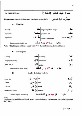 II. Presenttense (ÂjLAtfl)
. ^AJI JStiA : LUG
! Â ¥
The present tense (the infinitive)is usually recognizedafter: J*am
Jtil) &I$.&
Probably
Impossible
supposedly
may be / perhaps / might
possible/ can
must 1necessary
He mightgo to the library v&i&c~f&!J*
. . . :&
Note: while the present tenserequires modab,die modalscan act with all tenses.
Be Participles:
Coming
Keepingon (sitting)
Being able to
He wants to go to the library
Preferring
Trying
Thinking
Sitting/keep(doing)
?li 1Intending
If^
Verbs (helping verbs):
wanting
He lovestogo to the library
Note:
Helpingverbs could be used in all tenses yet thefollowingverbs shouldalways be in present
(inf.) form.
 