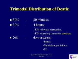 Trimodal Distribution of Death:
 50% - 30 minutes.
 30% - 4 hours:
40% -airways obstruction.
40% -Potentially Correctable blood loss.
 20% - days or weeks:
-Sepsis.
-Multiple organ failure.
-PE.
Egyptain Critical Care Summit 12-15 January
2015 Cairo
 