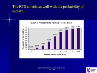 The RTS correlates well with the probability of
survival :
Egyptain Critical Care Summit 12-15 January
2015 Cairo
 