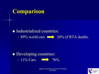 Comparison
 Industrialized countries:
– 89% world cars 24% of RTA deaths.
 Developing countries:
– 11% Cars 76%
Egyptain Critical Care Summit 12-15 January
2015 Cairo
 