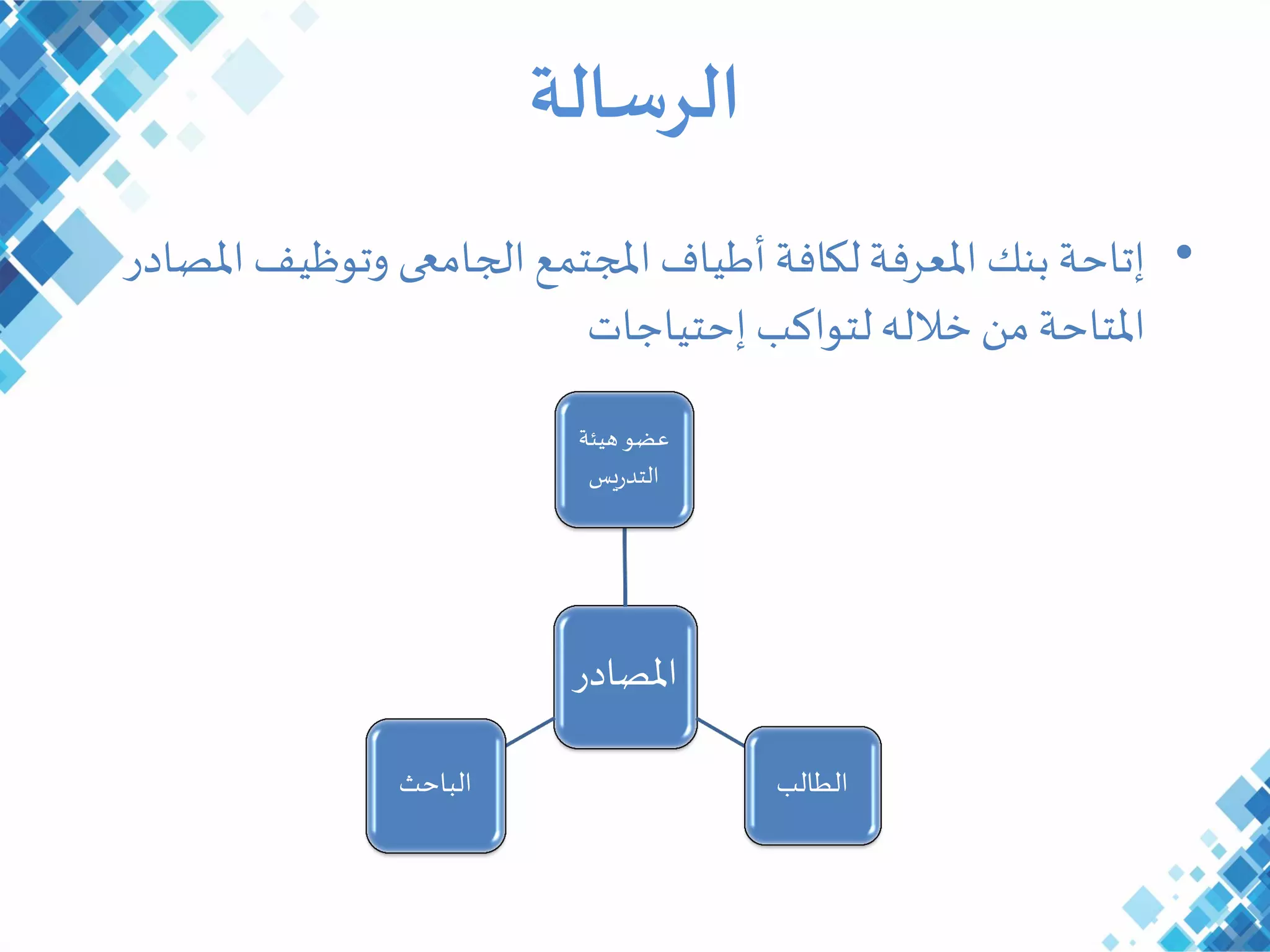 ‫الرسالة‬
•‫املصادر‬ ‫وثىظيف‬ ‫الجامعى‬ ‫املجتمع‬ ‫أطياف‬ ‫لكافة‬‫املعرفة‬ ‫بنك‬ ‫إثاحة‬
‫إحتياجات‬ ‫لتىاكب‬‫خالله‬ ‫من‬ ‫املتاحة‬
‫املصادر‬
‫هيئة‬‫عضى‬
‫يس‬‫ر‬‫التد‬
‫الطالب‬‫الباحث‬
 