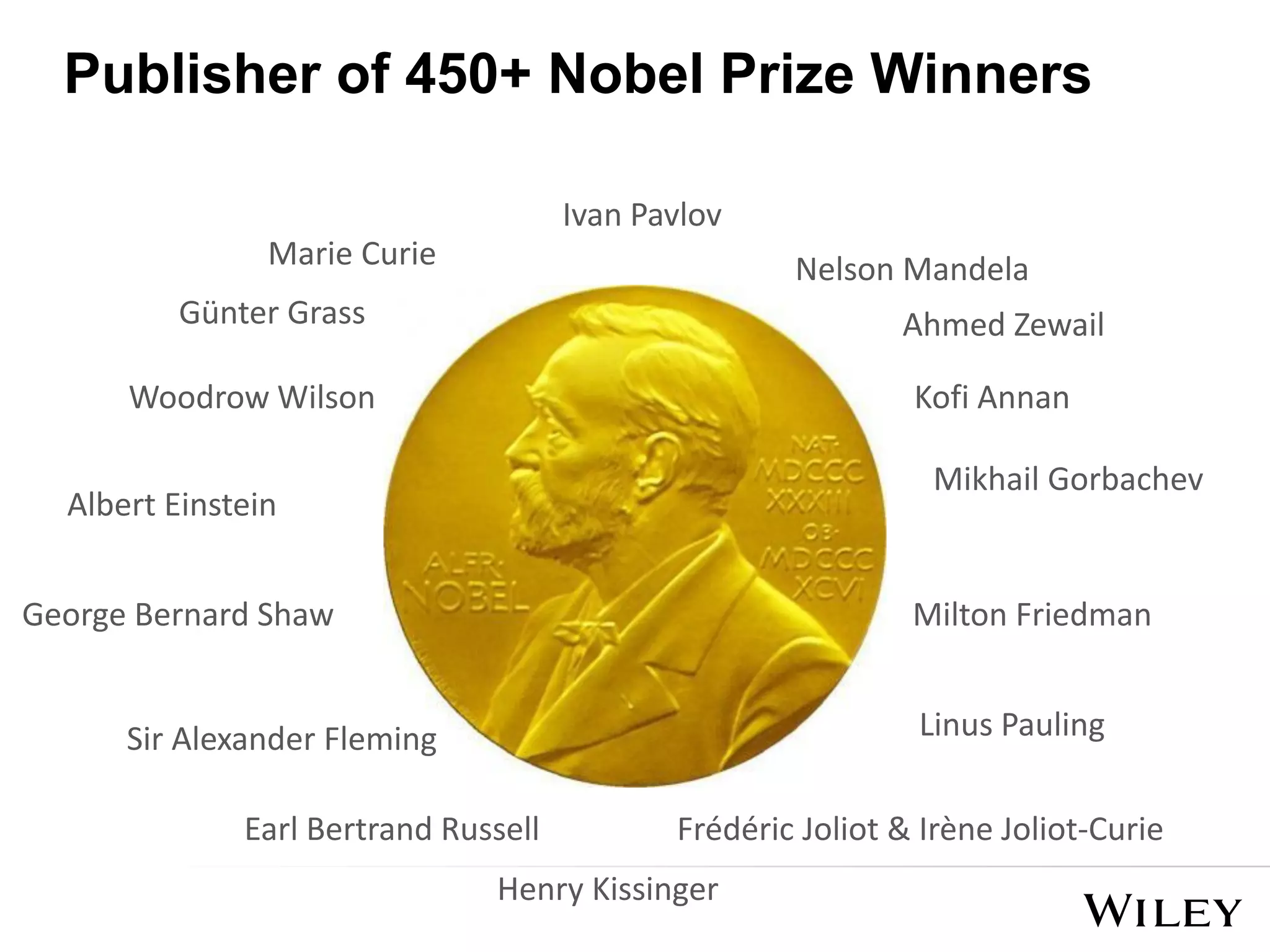 Publisher of 450+ Nobel Prize Winners
Ivan Pavlov
Linus Pauling
Earl Bertrand Russell
Sir Alexander Fleming
Frédéric Joliot & Irène Joliot-Curie
George Bernard Shaw
Albert Einstein
Woodrow Wilson
Marie Curie
Kofi Annan
Günter Grass
Nelson Mandela
Mikhail Gorbachev
Milton Friedman
Henry Kissinger
Ahmed Zewail
 