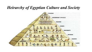 Heirarchy of Egyptian Culture and Society
 