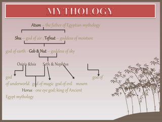 Atum – the father of Egyptian mythology
Shu – god of air ; Tefnut – goddess of moisture
god of earth - Geb & Nut – goddess of sky
Osiris &Isis Seth & Nephtys
god god of
of underworld god of magic god of evil mourn
Horus - one eye god; king of Ancient
Egypt mythology
 