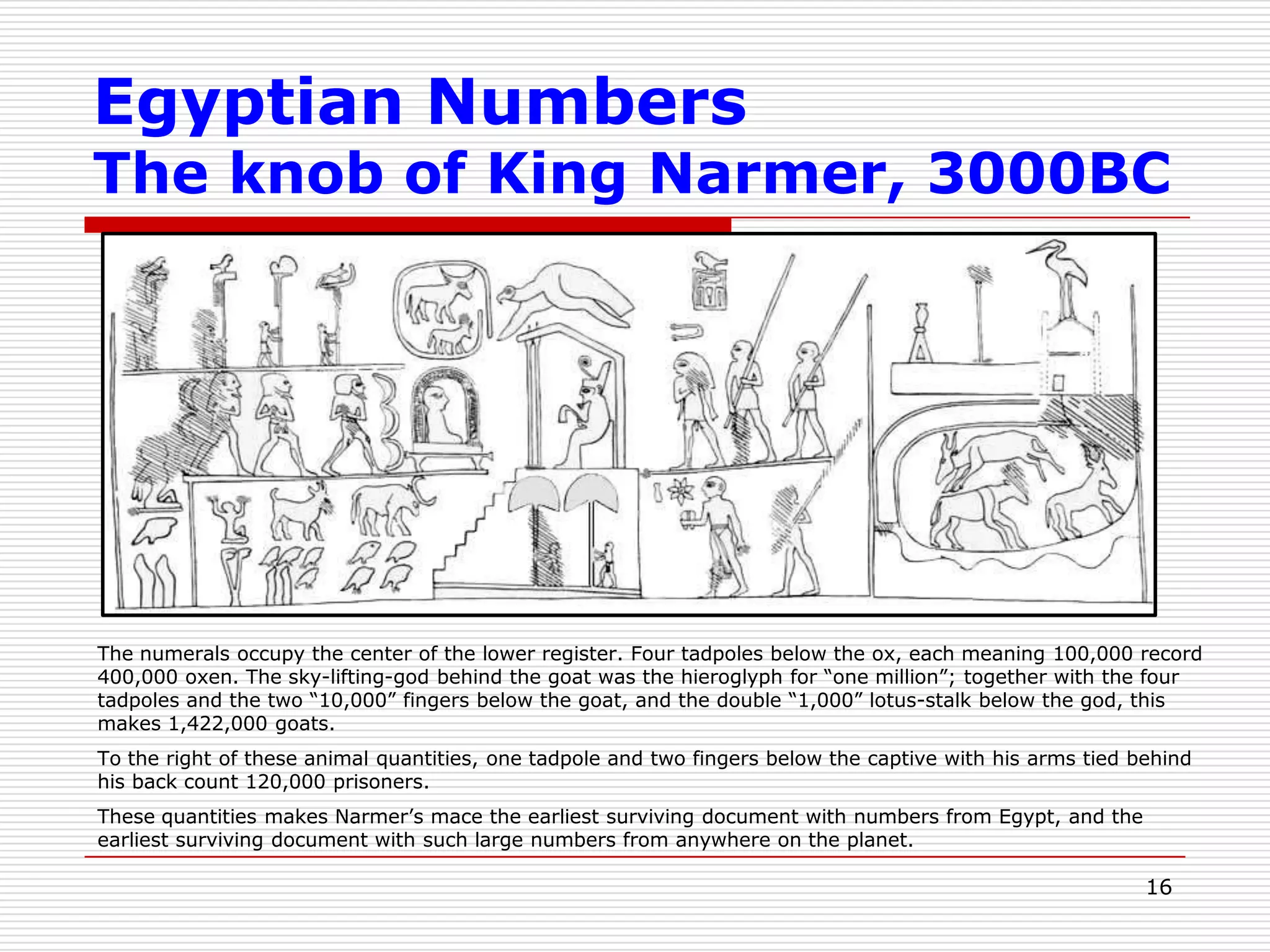 13Egyptian MathematicsEgyptian Numerals