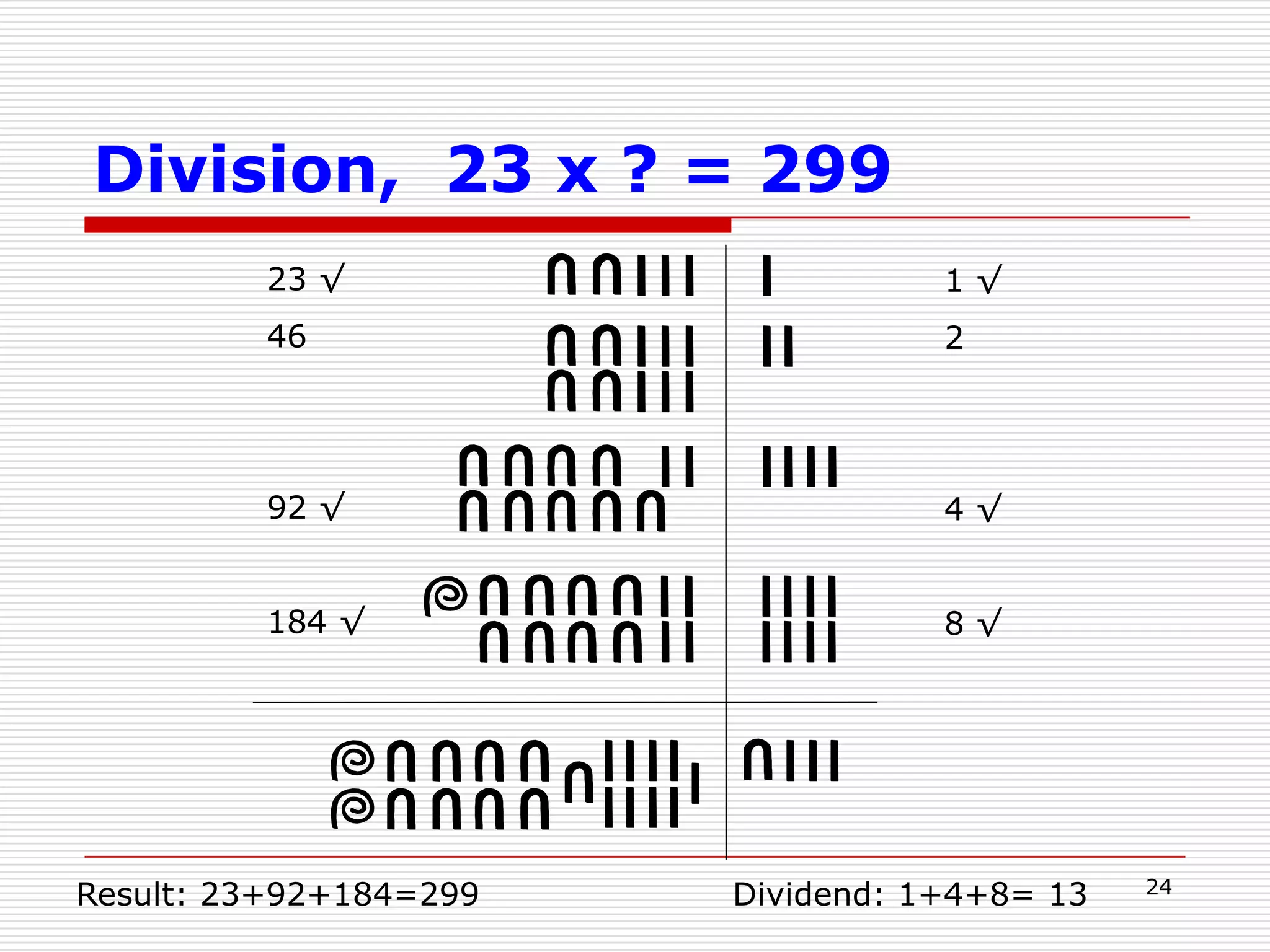21Principles of Egyptian MultiplicationStarting with a doubling of numbers from one, 1, 2, 4, 8, 16, 32, 64, 128, etc.Any integer can be written uniquely as a sum of “doubling numbers”.Appearing at most one time.11 = 1 + 2 + 8	23 = 1 + 2 + 4 + 16	44 = 4 + 8 + 32