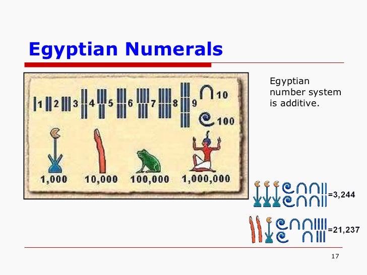 Egyptian Mathematics