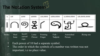 Egyptian Mathematics.History of Math pptx | PPTX