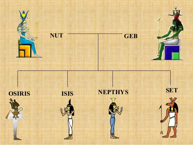 Egyptian mythology ppt