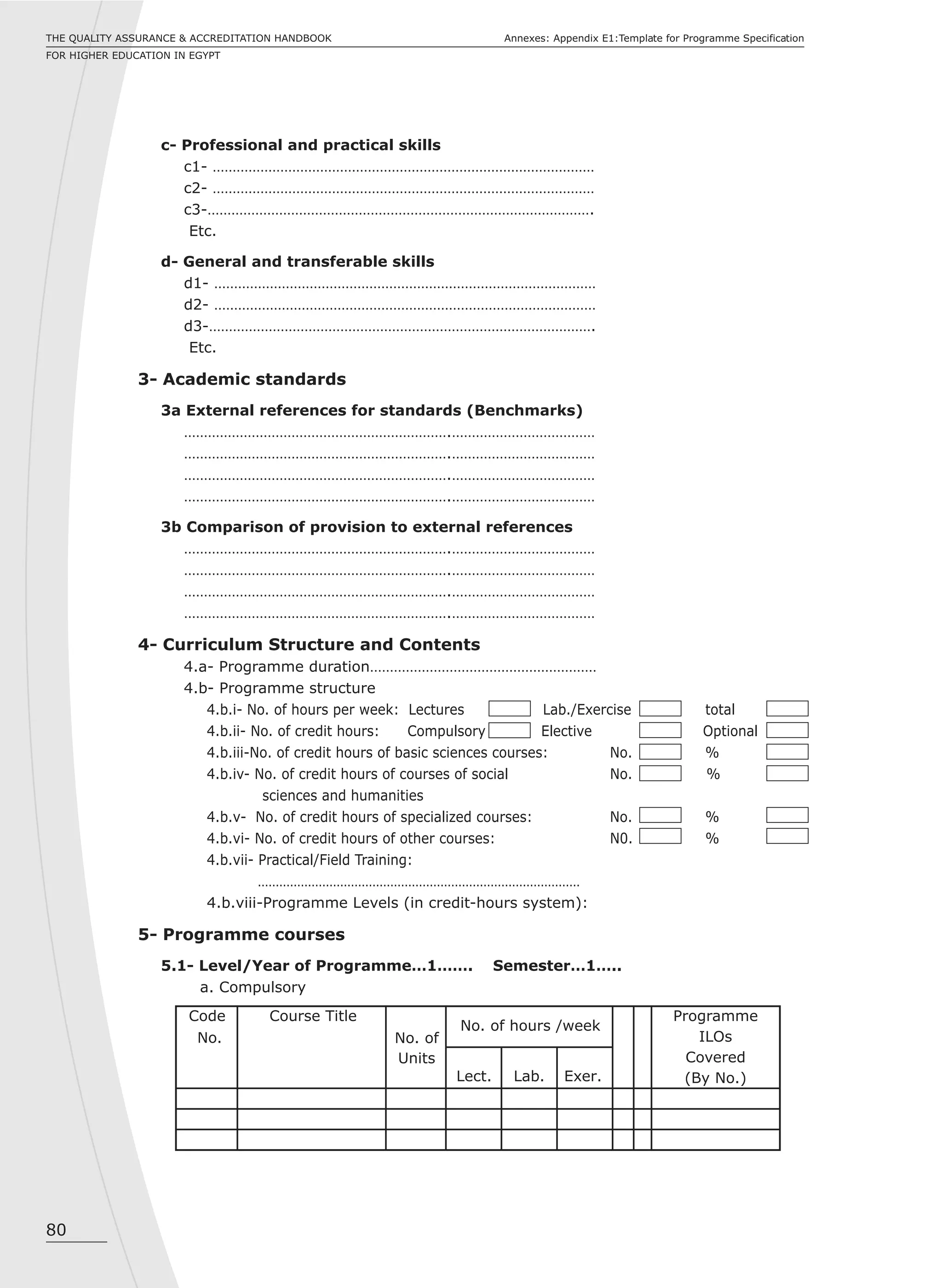 80
Annexes: Appendix E1:Template for Programme SpecificationTHE QUALITY ASSURANCE & ACCREDITATION HANDBOOK
FOR HIGHER EDUCATION IN EGYPT
c- Professional and practical skills
c1- ……………………………………………………………………………………
c2- ……………………………………………………………………………………
c3-…………………………………………………………………………………….
Etc.
d- General and transferable skills
d1- ……………………………………………………………………………………
d2- ……………………………………………………………………………………
d3-…………………………………………………………………………………….
Etc.
3- Academic standards
3a External references for standards (Benchmarks)
………………………………………………………….………………………………
………………………………………………………….………………………………
………………………………………………………….………………………………
………………………………………………………….………………………………
3b Comparison of provision to external references
………………………………………………………….………………………………
………………………………………………………….………………………………
………………………………………………………….………………………………
………………………………………………………….………………………………
4- Curriculum Structure and Contents
4.a- Programme duration…………………………………………………
4.b- Programme structure
4.b.i- No. of hours per week: Lectures Lab./Exercise total
4.b.ii- No. of credit hours: Compulsory Elective Optional
4.b.iii-No. of credit hours of basic sciences courses: No. %
4.b.iv- No. of credit hours of courses of social No. %
sciences and humanities
4.b.v- No. of credit hours of specialized courses: No. %
4.b.vi- No. of credit hours of other courses: N0. %
4.b.vii- Practical/Field Training:
………………………………………………………………………………
4.b.viii-Programme Levels (in credit-hours system):
5- Programme courses
5.1- Level/Year of Programme…1……. Semester…1…..
a. Compulsory
Code
No.
Course Title
No. of
Units
No. of hours /week
Programme
ILOs
Covered
(By No.)Lect. Lab. Exer.
 