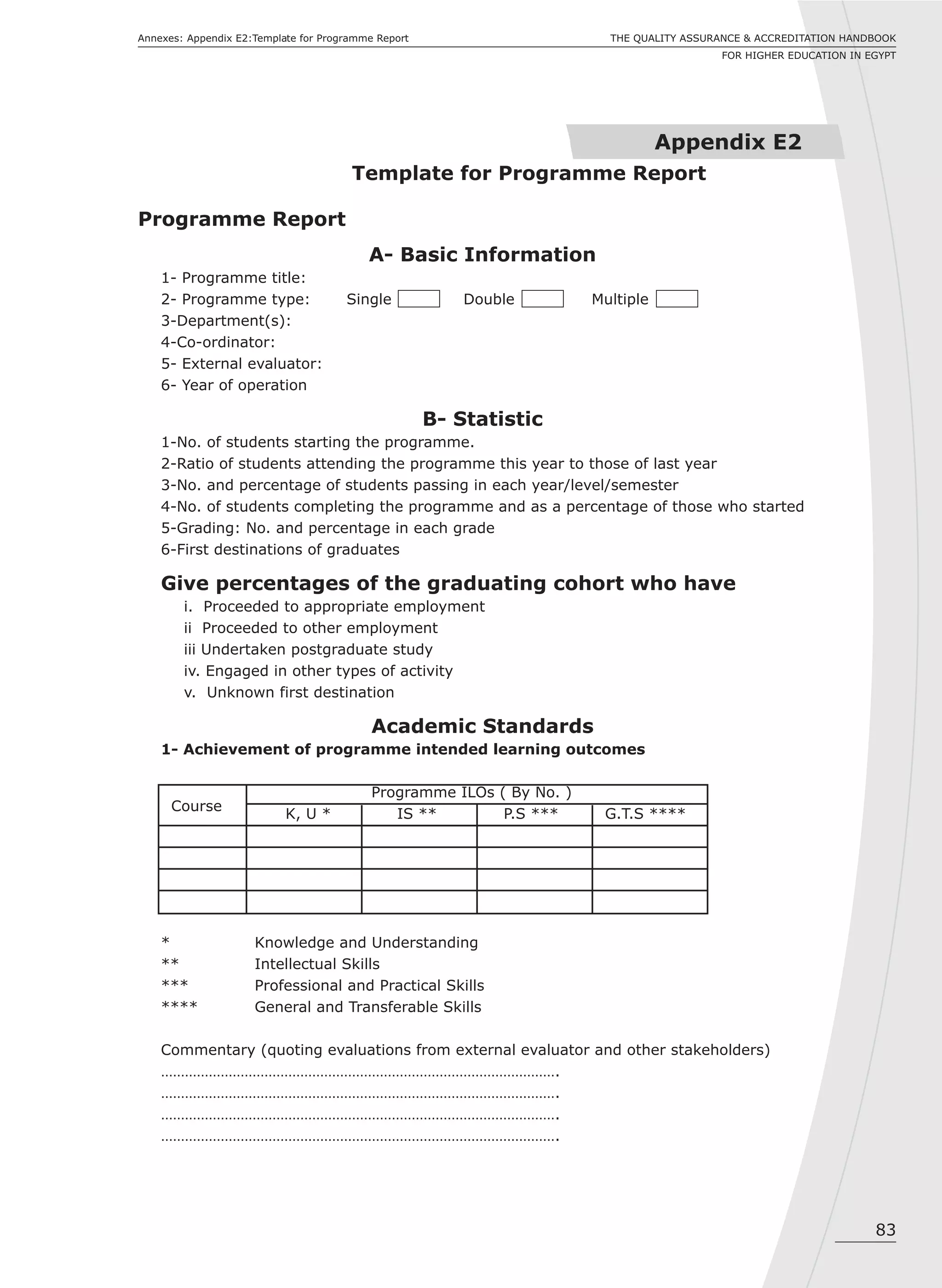 83
THE QUALITY ASSURANCE & ACCREDITATION HANDBOOK
FOR HIGHER EDUCATION IN EGYPT
Annexes: Appendix E2:Template for Programme Report
Appendix E2
Template for Programme Report
Programme Report
A- Basic Information
1- Programme title:
2- Programme type: Single Double Multiple
3-Department(s):
4-Co-ordinator:
5- External evaluator:
6- Year of operation
B- Statistic
1-No. of students starting the programme.
2-Ratio of students attending the programme this year to those of last year
3-No. and percentage of students passing in each year/level/semester
4-No. of students completing the programme and as a percentage of those who started
5-Grading: No. and percentage in each grade
6-First destinations of graduates
Give percentages of the graduating cohort who have
i. Proceeded to appropriate employment
ii Proceeded to other employment
iii Undertaken postgraduate study
iv. Engaged in other types of activity
v. Unknown first destination
Academic Standards
1- Achievement of programme intended learning outcomes
Course
Programme ILOs ( By No. )
K, U * IS ** P.S *** G.T.S ****
* Knowledge and Understanding
** Intellectual Skills
*** Professional and Practical Skills
**** General and Transferable Skills
Commentary (quoting evaluations from external evaluator and other stakeholders)
……………………………………………………………………………………….
……………………………………………………………………………………….
……………………………………………………………………………………….
……………………………………………………………………………………….
 