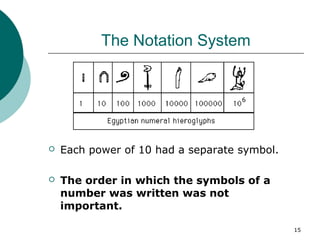 15
The Notation System
 Each power of 10 had a separate symbol.
 The order in which the symbols of a
number was written was not
important.
 