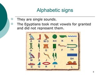 8
Alphabetic signs
 They are single sounds.
 The Egyptians took most vowels for granted
and did not represent them.
 