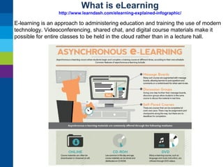What is eLearning
http://www.learndash.com/elearning-explained-infographic/

E-learning is an approach to administering education and training the use of modern
technology. Videoconferencing, shared chat, and digital course materials make it
possible for entire classes to be held in the cloud rather than in a lecture hall.

 