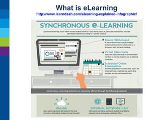 What is eLearning
http://www.learndash.com/elearning-explained-infographic/

 