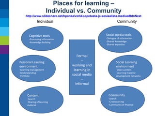 Places for learning –
Individual vs. Community
http://www.slideshare.net/hponka/verkkoopetusta-ja-sosiaalista-mediaa#btnNext

Individual

Community
Social media tools

Cognitive tools

-Dialogue of information
-Shared Knowledge
-Shared expertise

-Processing Information
-Knowledge building

Personal Learning
environment
-Learning management
-Understanding
-Portfolio

Content

-Search
-Sharing of learning
material

Formal
-working and
learning in
social media
-Informal

Social Learning
environment

-Open content
-Learning material
development networks

Community

-Search
-Crowsourcing
-Community of Practice

 