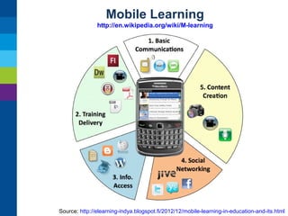 Mobile Learning
http://en.wikipedia.org/wiki/M-learning

Source: http://elearning-indya.blogspot.fi/2012/12/mobile-learning-in-education-and-its.html

 