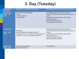 3. Day (Tuesday)
Tuesday Feb 11
9:00 - 10:00
Tuesday Feb 11
09:00 - 12:00
at STI

Preparation of workshops and the venue

Mr Fady Salah (RTA Assistant) and/or STI Assistant

How to make learning Material
- theory
- Tools and methods
- case examples

Mr Abdelbaset Zahran (BC RTA Counterpart),
and/or Ms Nahed Badr Abdel Fattah (BC Component 3
Leader)
21 participants from November 2013 Mission
STE Mr Timo Rainio
Mr Pekka Räsänen (MS RTA)
Mr Fady Salah (RTA Assistant)

Tuesday Feb 11
12:00 – 15:00
at STI

WORKSHOP
TOOLS FOR MAKING LEARNING MATERIAL
- Experience how to use e-elearning tools and plans of
using those as a part of participants showcases

Tuesday Feb 11
15:00 – 18:00

Wrap-up of daily activities
Analysis & next steps

Mr Abdelbaset Zahran (BC RTA Counterpart),
and/or Ms Nahed Badr Abdel Fattah (BC Component 3
Leader)
21 participants from November 2013 Mission
STE Mr Timo Rainio
Mr Pekka Räsänen (MS RTA)
Mr Fady Salah (RTA Assistant)

STEs & MS RTA

 