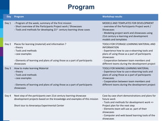 Program
Day

Program

Workshop results

Day 1

- Program of the week, summary of the first mission
- Short overview of the Participants Project work / Showcases
- Tools and methods for developing 21st century learning show cases

MODELS AND TEMPLATES FOR DEVELOPMENT
- overview of the Participants Project work /
Showcases
- Modeling project work and showcases using
21st century e-learning and development
models and templates

Day 2

Places for learning (material) and information ?
- theory
- Tools and methods
- case examples

TOOLS FOR STORAGE LEARNING MATERIAL AND
INFORMATION
- Experience how to use e-elearning tools and
plans of using those as a part of participants
showcases
- Cooperation between team members and
different teams during the development project

- Elements of learning and plans of using those as a part of participants
showcases
Day 3

How to make learning Material
- theory
- Tools and methods
- case examples
- Elements of learning and plans of using those as a part of participants
showcases

Day 4

Next step of the participants own 21st century learning showcase
development projects based on the knowledge and examples of this mission
Short tour to Ameraeiya Experimental Center

TOOLS FOR MAKING LEARNING MATERIAL
- Experience how to use e-elearning tools and
plans of using those as a part of participants
showcases
- Cooperation between team members and
different teams during the development project

Case by case short demonstrations and plans for
future work
- Tools and methods for development work =>
Project plan for the next step
- Elements team will use as part of their
showcases
- Computer and web based learning tools of the
showcases

 