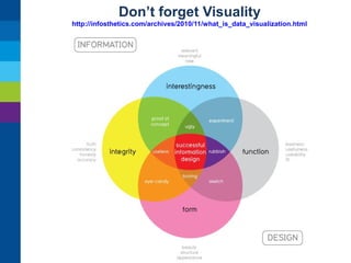 Don’t forget Visuality
http://infosthetics.com/archives/2010/11/what_is_data_visualization.html

 
