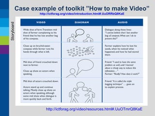 Case example of toolkit ”How to make Video”
Storyboard

http://ictforag.org/video/introduction.html#.UuORRbQ8KaE

http://ictforag.org/video/resources.html#.UuOTmrQ8KaE

 
