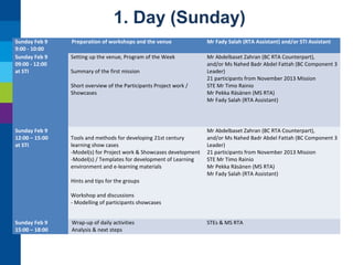 1. Day (Sunday)
Sunday Feb 9
9:00 - 10:00
Sunday Feb 9
09:00 - 12:00
at STI

Preparation of workshops and the venue

Mr Fady Salah (RTA Assistant) and/or STI Assistant

Setting up the venue, Program of the Week

Mr Abdelbaset Zahran (BC RTA Counterpart),
and/or Ms Nahed Badr Abdel Fattah (BC Component 3
Leader)
21 participants from November 2013 Mission
STE Mr Timo Rainio
Mr Pekka Räsänen (MS RTA)
Mr Fady Salah (RTA Assistant)

Summary of the first mission
Short overview of the Participants Project work /
Showcases

Sunday Feb 9
12:00 – 15:00
at STI

Tools and methods for developing 21st century
learning show cases
-Model(s) for Project work & Showcases development
-Model(s) / Templates for development of Learning
environment and e-learning materials
Hints and tips for the groups

Mr Abdelbaset Zahran (BC RTA Counterpart),
and/or Ms Nahed Badr Abdel Fattah (BC Component 3
Leader)
21 participants from November 2013 Mission
STE Mr Timo Rainio
Mr Pekka Räsänen (MS RTA)
Mr Fady Salah (RTA Assistant)

Workshop and discussions
- Modelling of participants showcases
Sunday Feb 9
15:00 – 18:00

Wrap-up of daily activities
Analysis & next steps

STEs & MS RTA

 