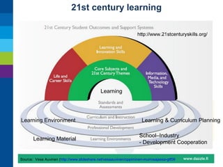 21st century learning

Learning

Learning Environment
Learning Material

Learning & Curriculum Planning
School–Industry
- Development Cooperation

Source: Vesa Auvinen (http://www.slideshare.net/vesaauvinen/oppiminen-murrosajassa-gtf09

 