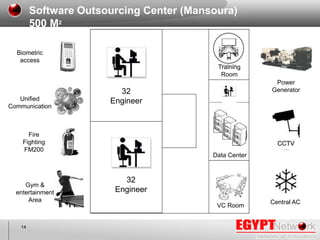 EgyptNetwork Company profile v5 | PPSX
