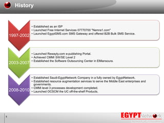 History
1997-2002
• Established as an ISP
• Launched Free Internet Services 07770700 "Nemra1.com"
• Launched EgyptSMS.com ...