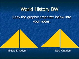 World History BW Copy the graphic organizer below into your notes. Middle Kingdom New Kingdom 