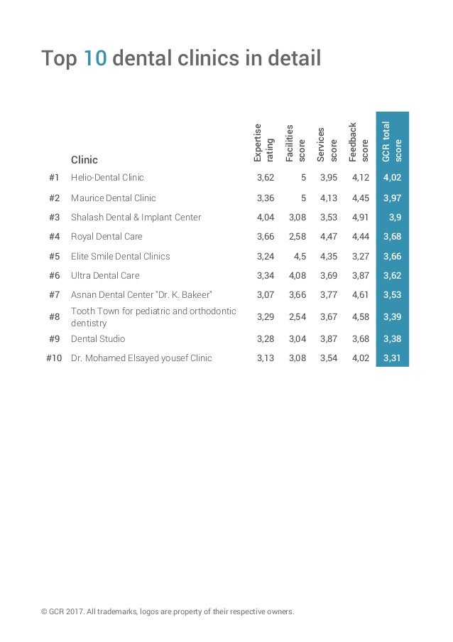 EGYPT TOP 10 Dental Clinics in 2017
